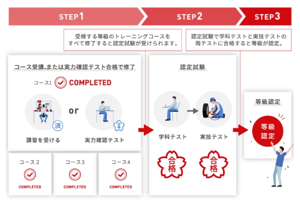 UD能力開発制度